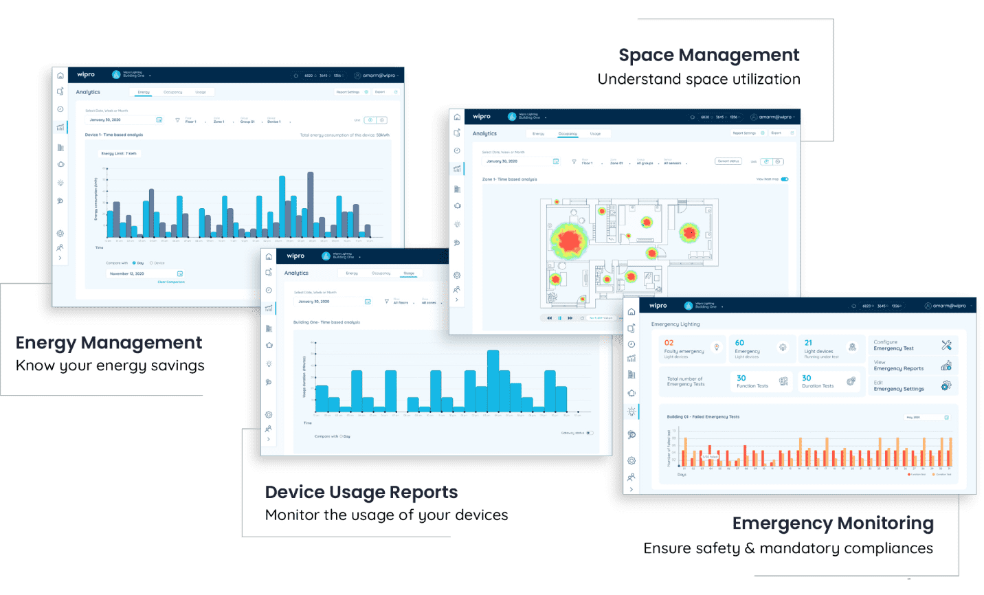 Analytical Reports